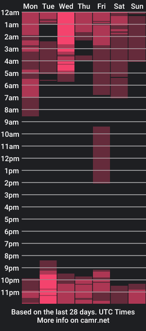 cam show schedule of viviankirk