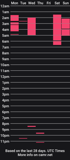 cam show schedule of viviansexy_86