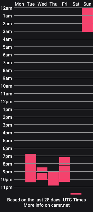 cam show schedule of vivid_whit
