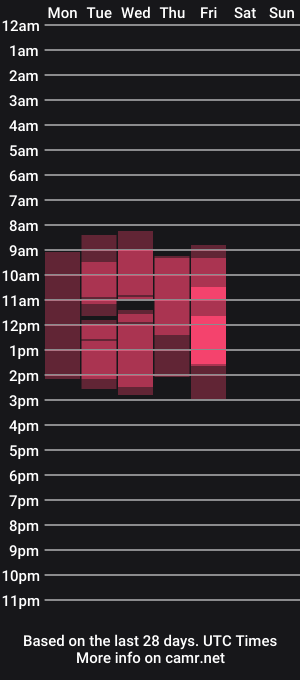 cam show schedule of vivien_slender