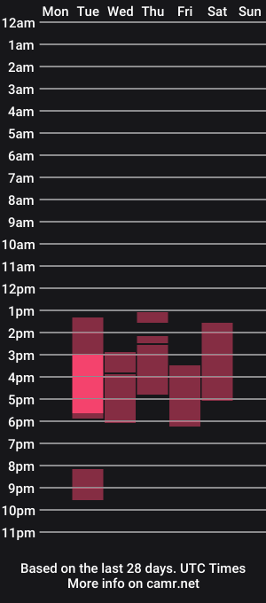 cam show schedule of vivienmill