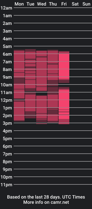 cam show schedule of vivienneruth