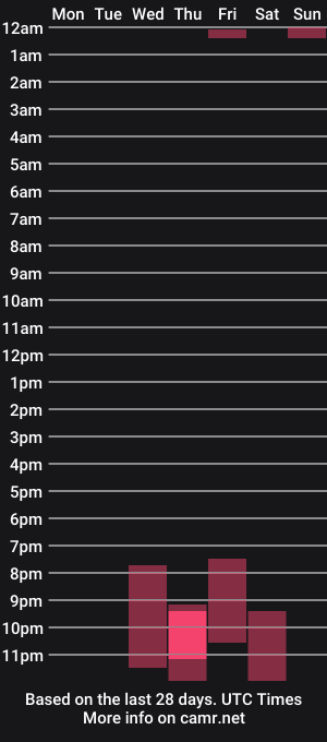 cam show schedule of vivienvibe