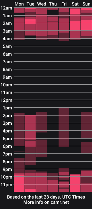 cam show schedule of vivilovets