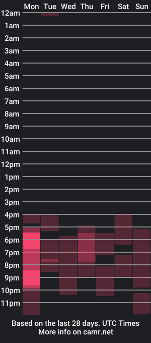 cam show schedule of vivisecret