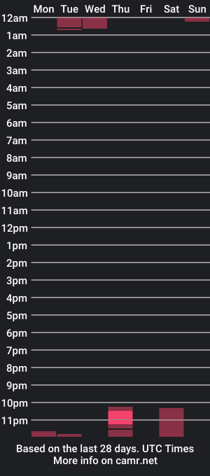 cam show schedule of vivo244