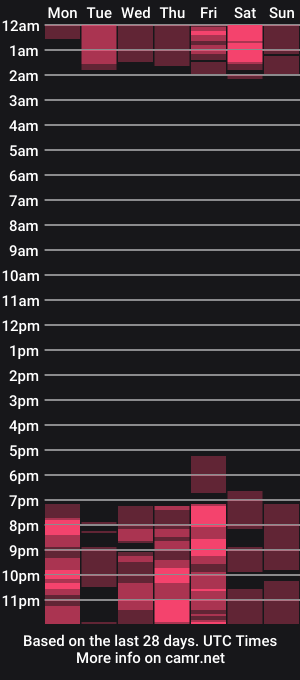 cam show schedule of vix_roy