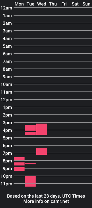 cam show schedule of vixenbxbyy