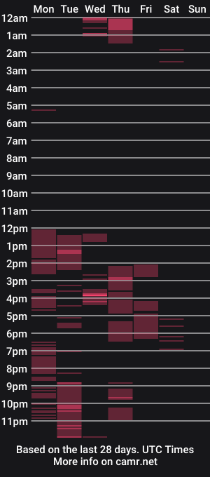 cam show schedule of vixencapri