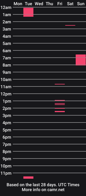 cam show schedule of vixenfyre