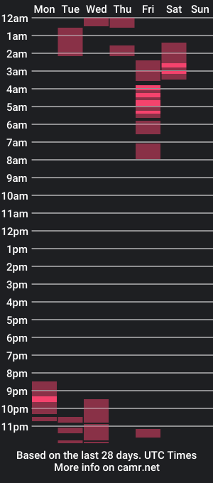 cam show schedule of vixenrobinson