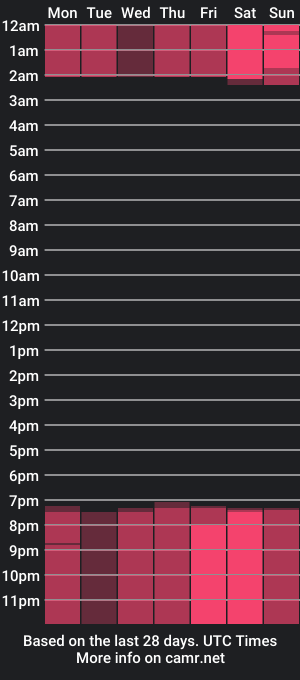 cam show schedule of vixenvelvet_