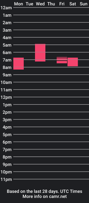 cam show schedule of vixxiepink