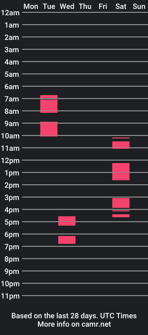 cam show schedule of vixxxy4_4