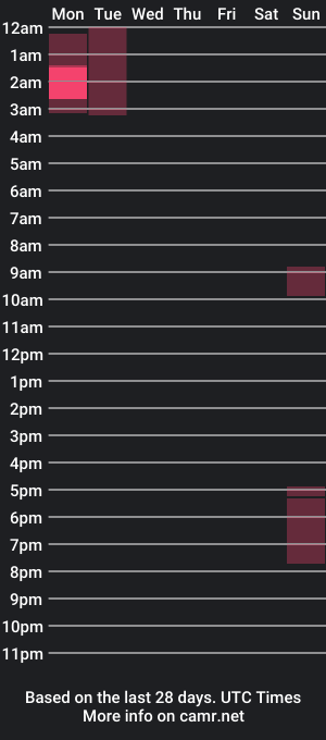 cam show schedule of vizzaryn