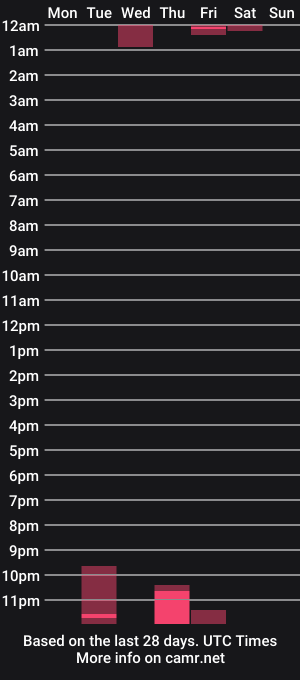 cam show schedule of vlad_lola