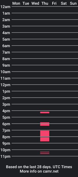 cam show schedule of vladacandy