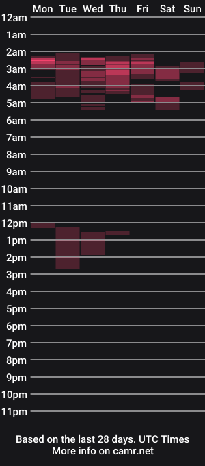 cam show schedule of vladax555