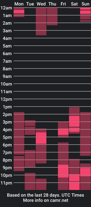 cam show schedule of vladdymeow