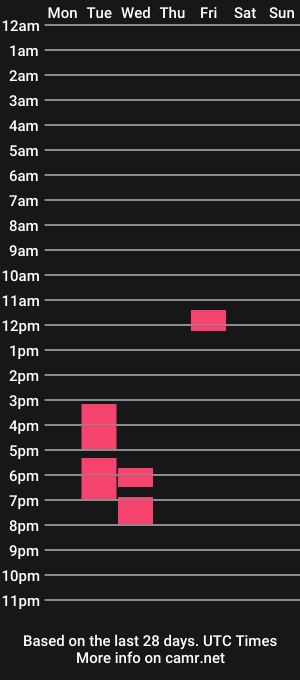cam show schedule of vladildo