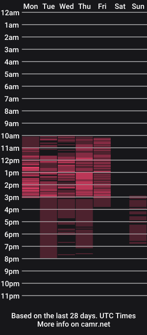 cam show schedule of vladizy