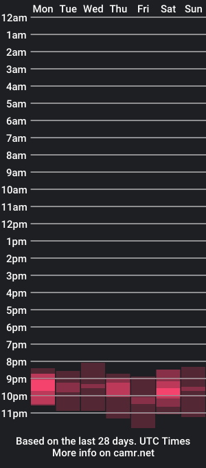 cam show schedule of vladyana