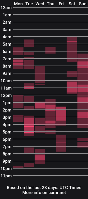 cam show schedule of vlakas2