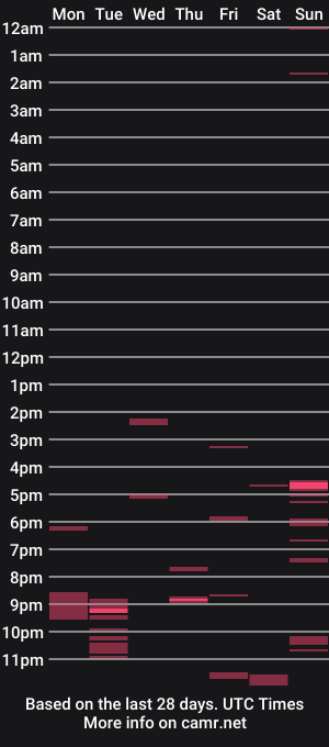 cam show schedule of vm93m
