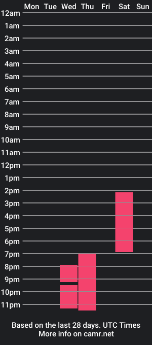 cam show schedule of vmara_