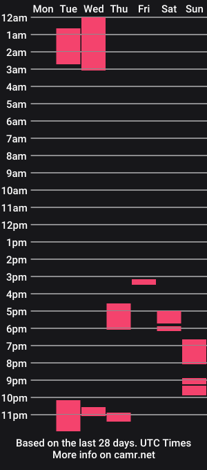 cam show schedule of vmed400