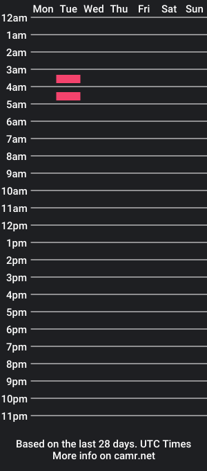 cam show schedule of vnm316