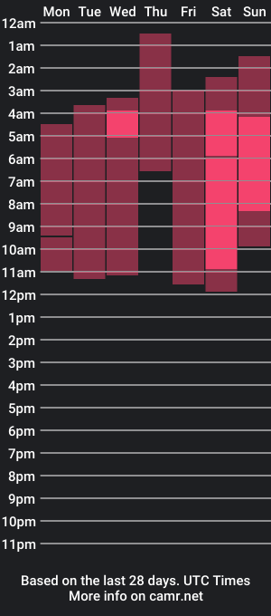 cam show schedule of vnnus