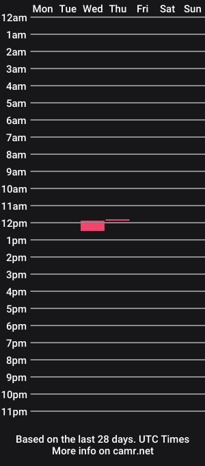 cam show schedule of vnonym
