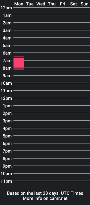 cam show schedule of vnsbrazilian