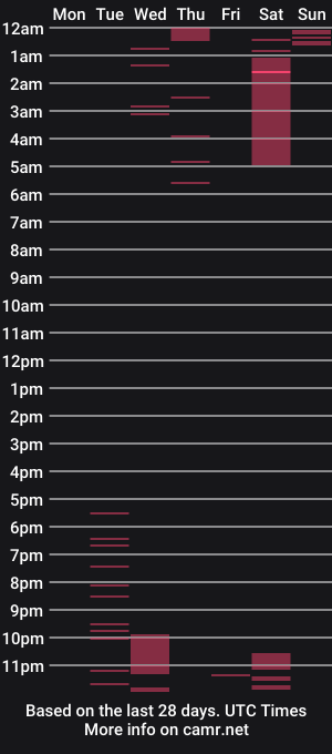 cam show schedule of vodka_pivo69
