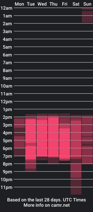 cam show schedule of vodkadelulo