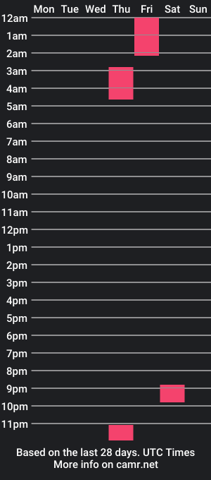 cam show schedule of vodkadelulo_