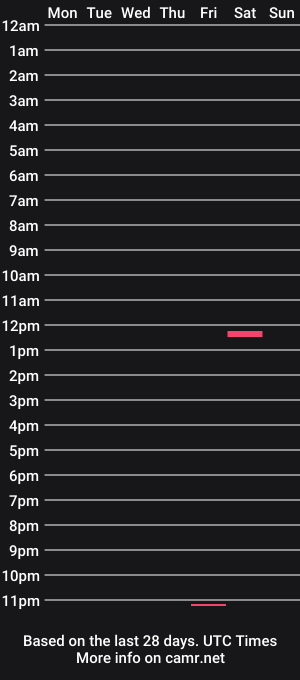 cam show schedule of vodnik_
