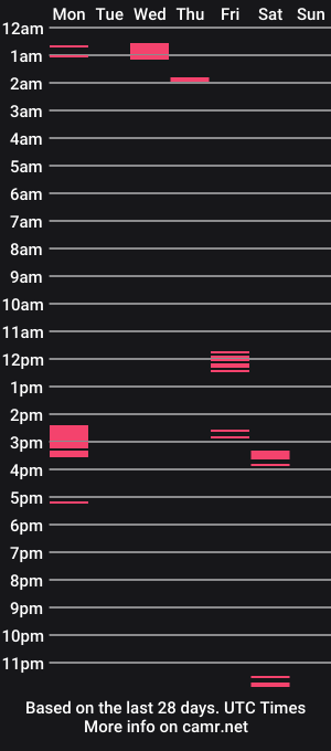 cam show schedule of voeckler2