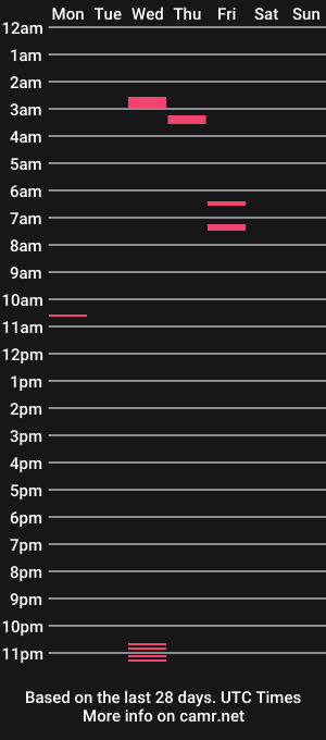 cam show schedule of vogboy89