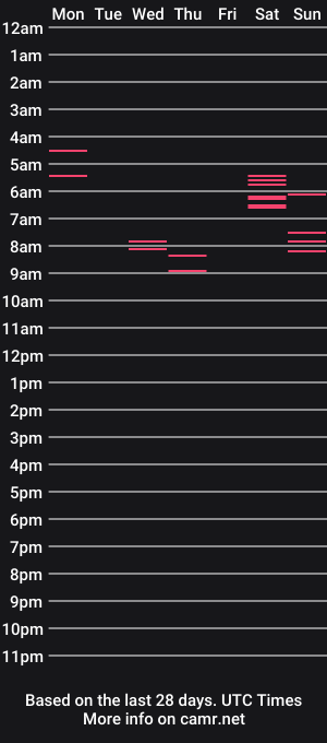 cam show schedule of vohtjon