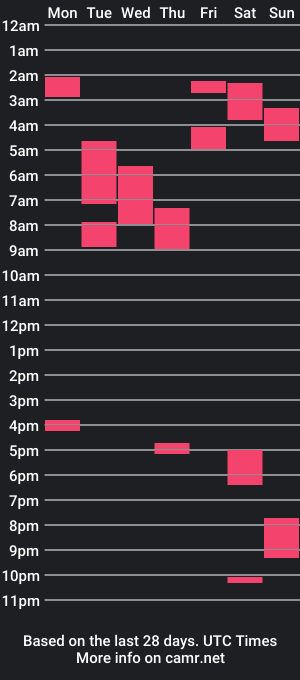 cam show schedule of vohtjon