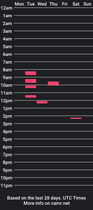 cam show schedule of volcanobulk