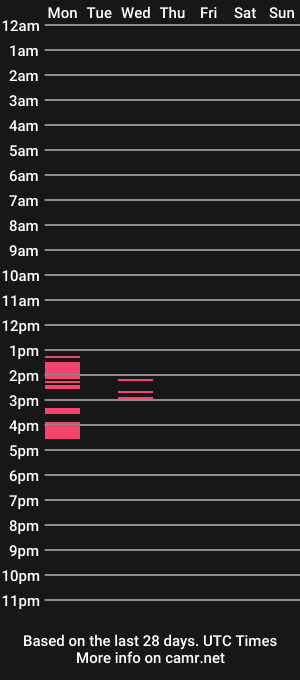 cam show schedule of volcanopipe