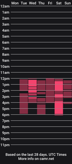 cam show schedule of volet_taylor18