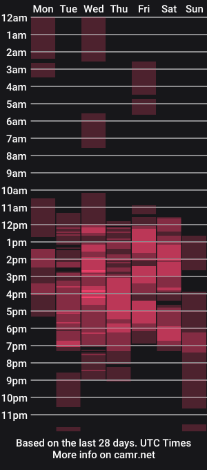 cam show schedule of voleth_stepmommy