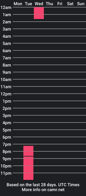 cam show schedule of volp03