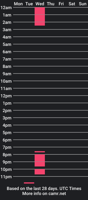 cam show schedule of voltio9k_x