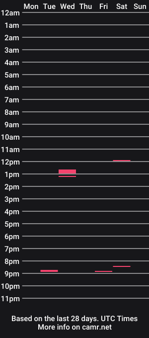 cam show schedule of voltups