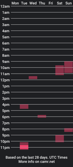 cam show schedule of voluptuosaxl